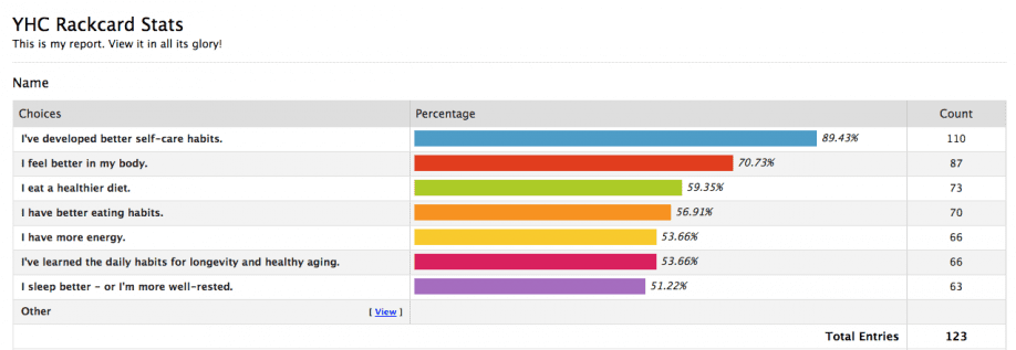 YHC-Results