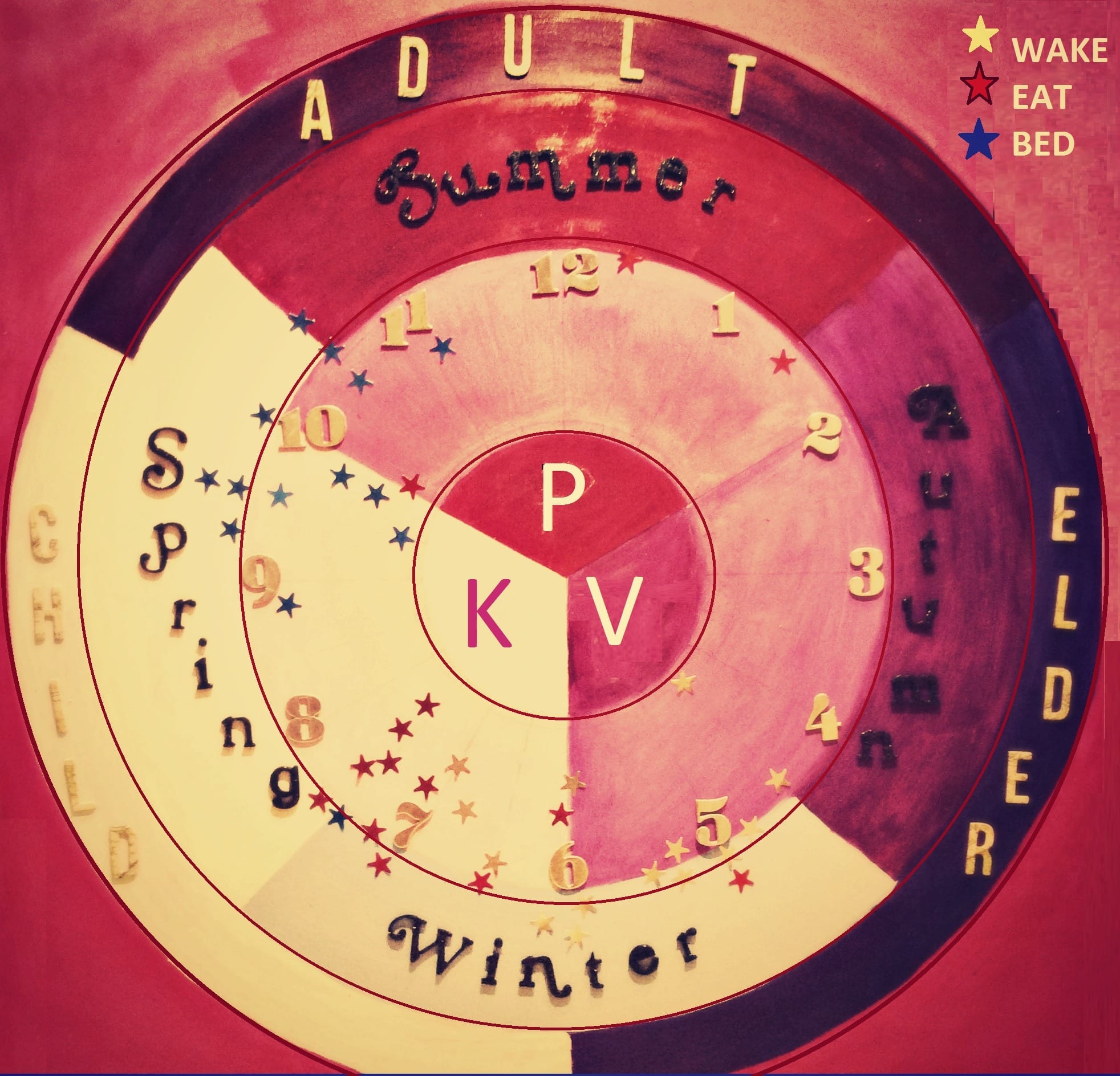 The Ayurvedic Clock Are You at War with Time? Yoga Health Coaching