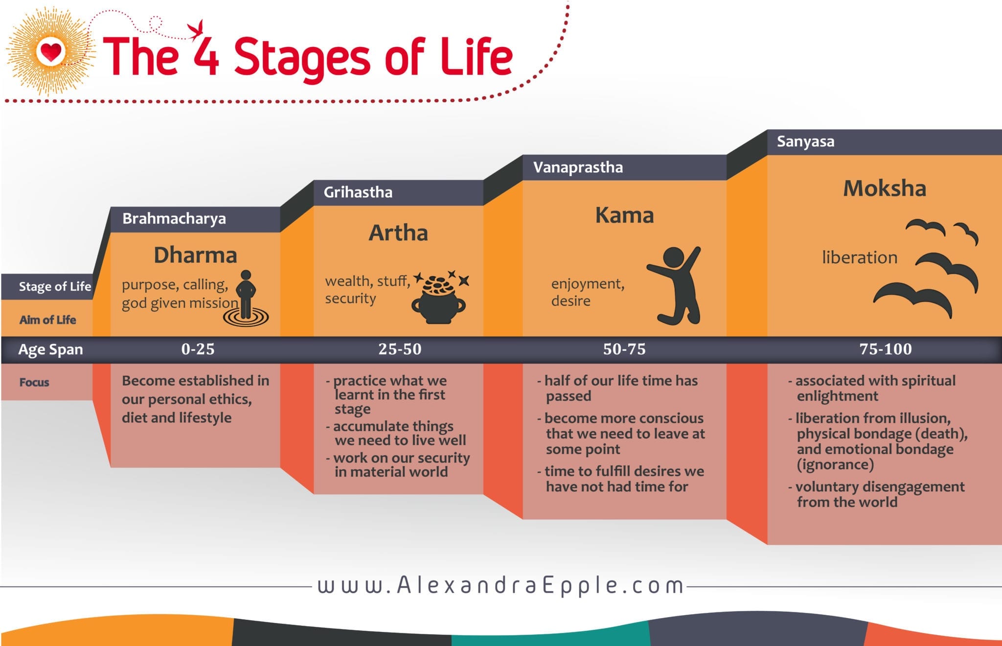 The four stages of perimenopause - FUTURE WOMAN